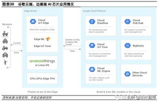 人工智能研究 AI芯片行業(yè)現(xiàn)狀、趨勢(shì)及廠商分析，結(jié)合人工智能應(yīng)用軟件開發(fā)