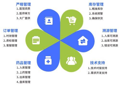 眾康科技亮相2024第五屆診博會(huì) 以數(shù)字技術(shù)賦能醫(yī)藥行業(yè)營銷新生態(tài)