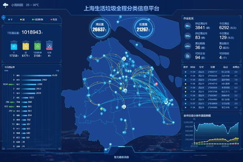 集裝箱智能識別與全程追蹤溯源 數字技術如何重塑上海垃圾分類新體系