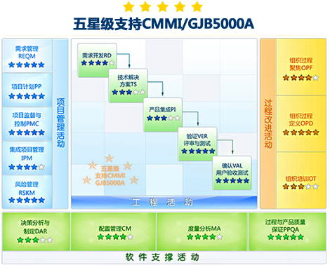 軍工研發項目管理的創新解決方案與信息咨詢服務詳解